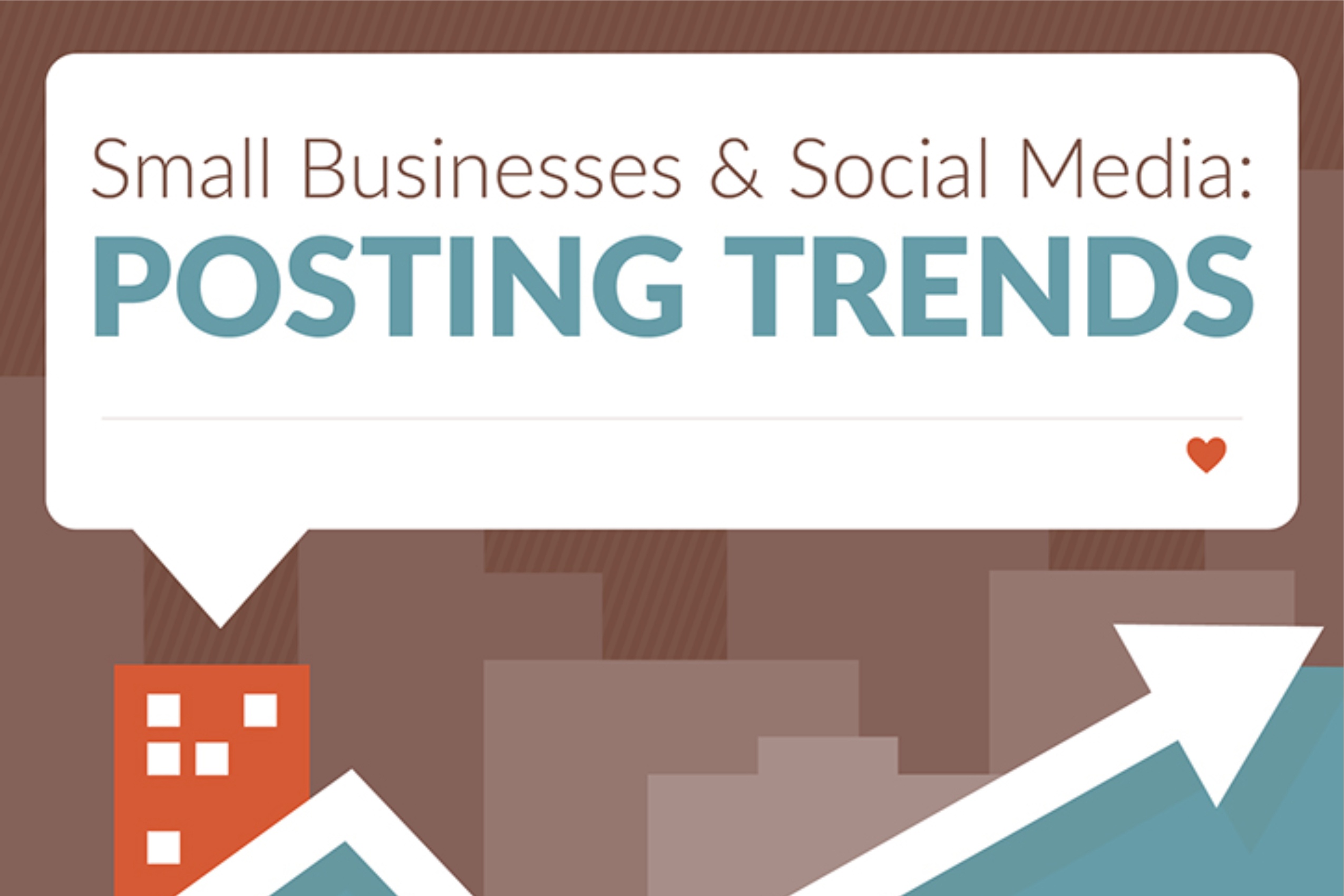 Small Business & Social Media 2018 Posting Trends (infographic)